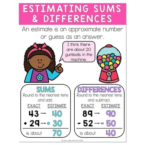 Angular Sums and Differences