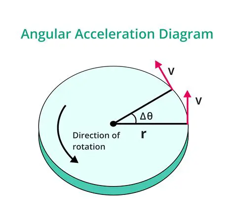 Angular Velocity and Angular Acceleration
