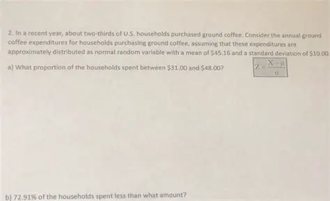 Annual Ground Coffee Expenditures