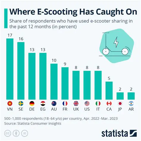 Anonymous Usage and Crash Statistics