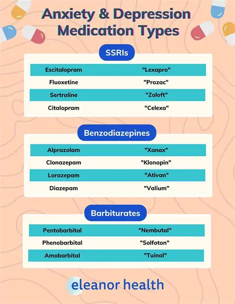 Antidepressant Medications