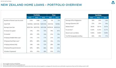 Breaking Down ANZ Home Loan Rates: What Kiwis Need to Know