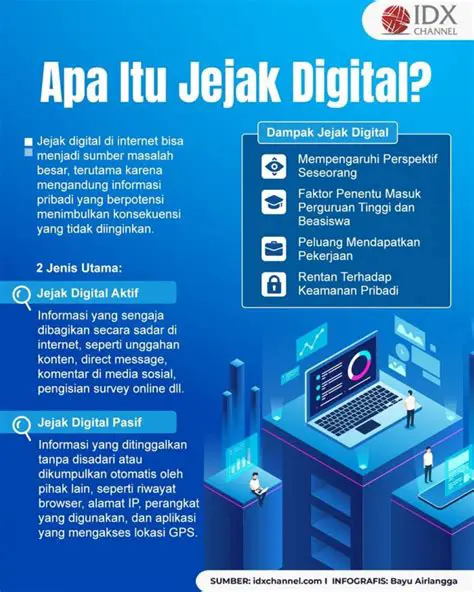 Apa Arti Kepribadian Internet? Memahami Jejak Digital Anda yang Unik