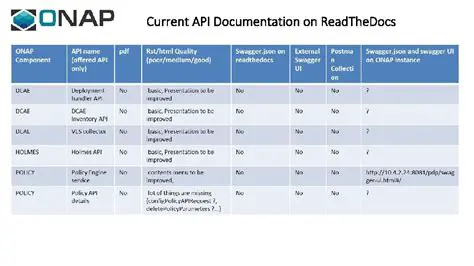 API Documentation Guidelines