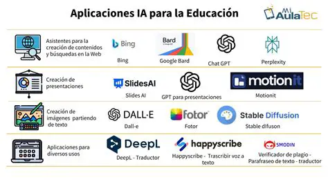Aplicaciones de la Calcula AD