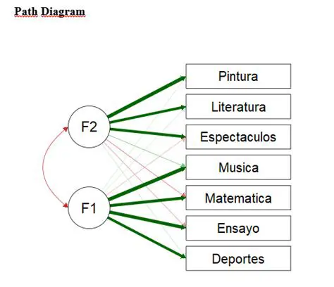 Aplicaciones de la Factorial