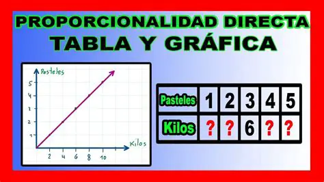 Aplicaciones de la Proporcionalidad