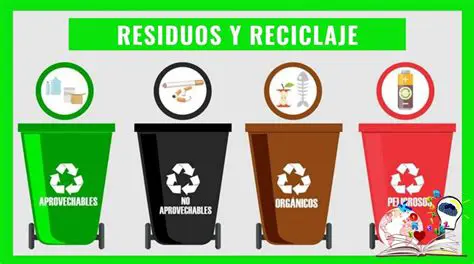 Aplicaciones del 2 Residuo