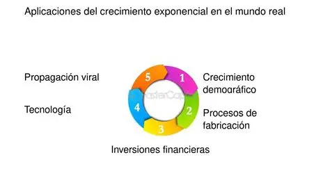 Aplicaciones del Crecimiento Exponencial