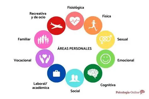 Aplicaciones del Desarrollo Personal en la Vida Diaria
