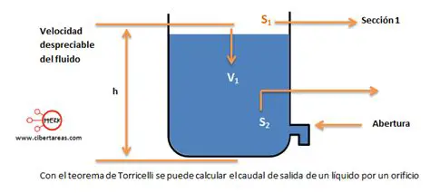 Aplicaciones del Teorema de Torricelli
