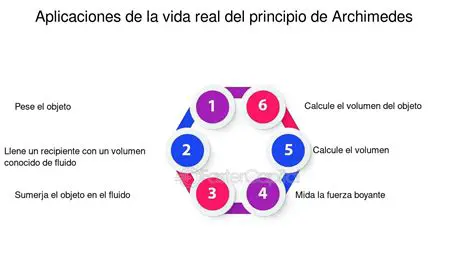 Aplicaciones del Volumen en la Vida Real
