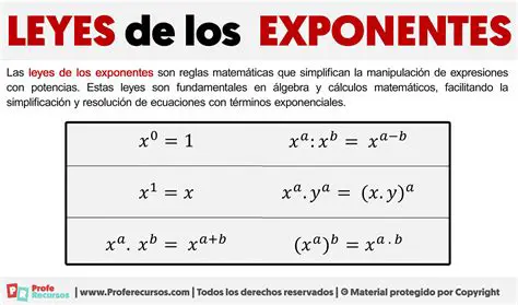 Aplicando las Reglas de Exponentes