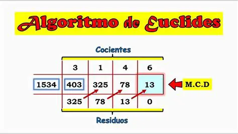 Aplicar el algoritmo de Euclides