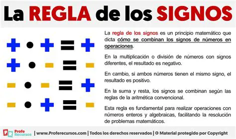 Aplicar la regla de los signos