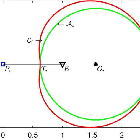 Apollonius Diagram and Apollonius Graph