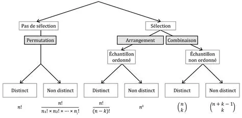 Application de la formule de combinaison