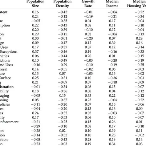 Application of Discretion by Frequency