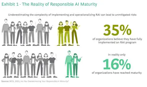 Application of tighter regulations
