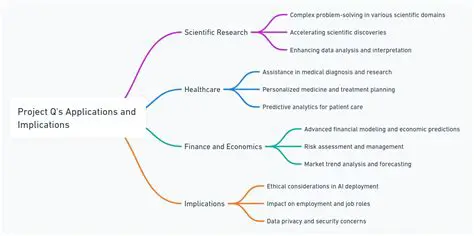 Applications and Implications