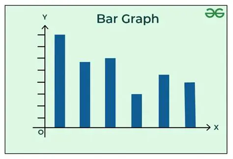 Applications of Bar Graphs