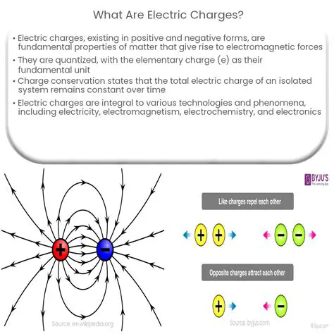 Applications of Electric Charges