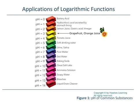 Applications of Logarithmic Functions