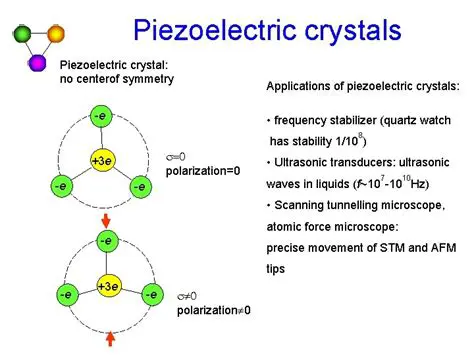 Applications of Piezoelectric Crystals