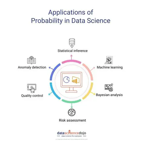Applications of Probability