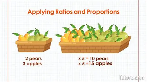 Applications of Ratios and Proportions