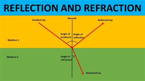 Applications of Reflection and Rotation