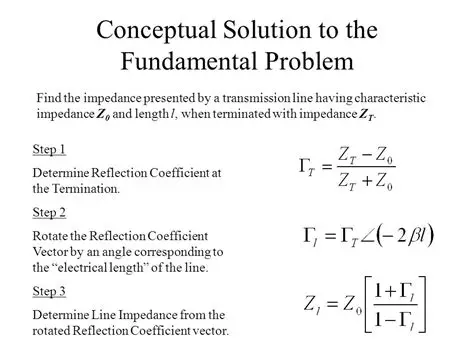 Applications of Reflection Coefficient and Characteristic Impedance