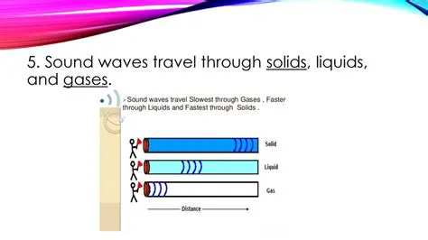 Applications of Sound Traveling Through Liquids