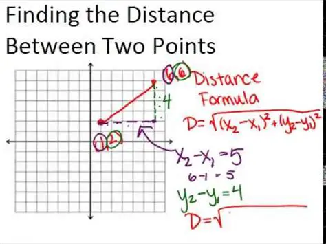 Applications of the Distance Formula
