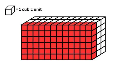 Applications of Unit Cubes