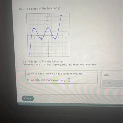Apply the function g to the input 10