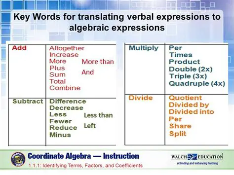 Applying Algebraic Techniques