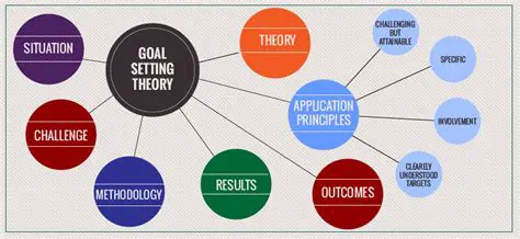 Applying Goal Theory to Motivate Thama