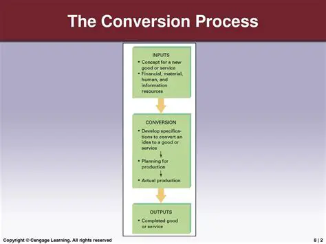 Applying the Conversion Process