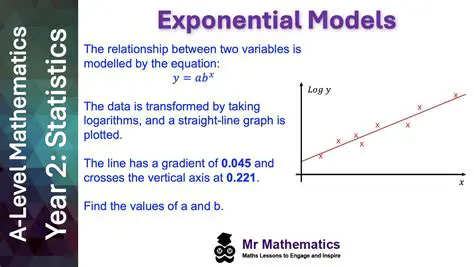 Applying the Exponential Model to Oak Wilt