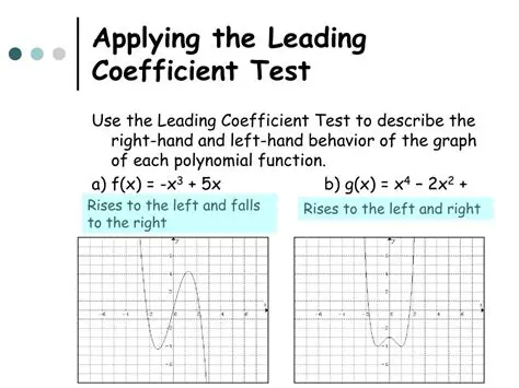 Applying the Leading Coefficient Test