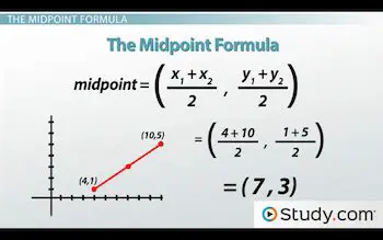 Applying the Midpoint Formula to a Problem