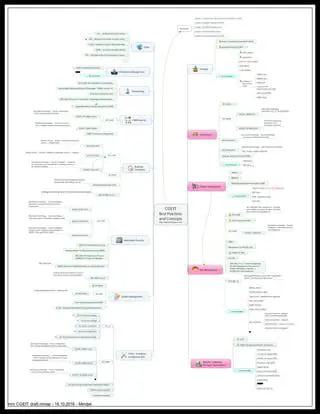 Applying the NPV Technique