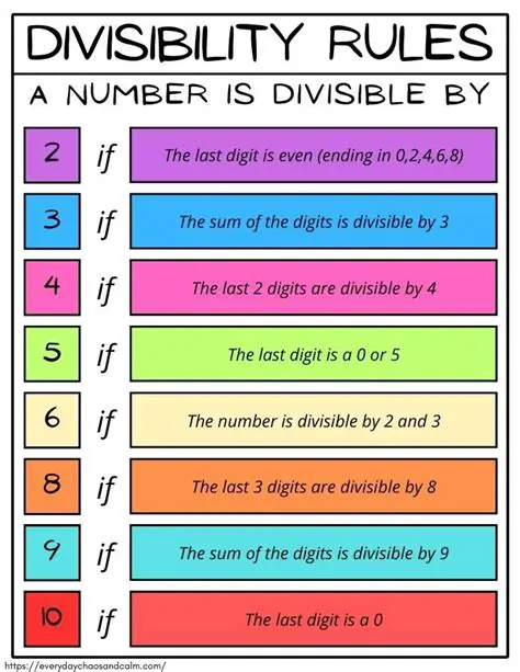 Applying the Rules of Division