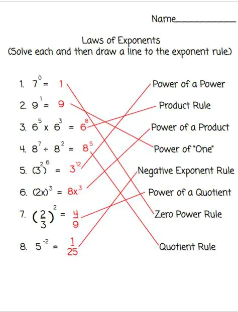 Applying the Rules of Exponents and Radicals