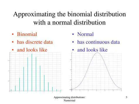 Approximating the Binomial Distribution with a Normal Distribution