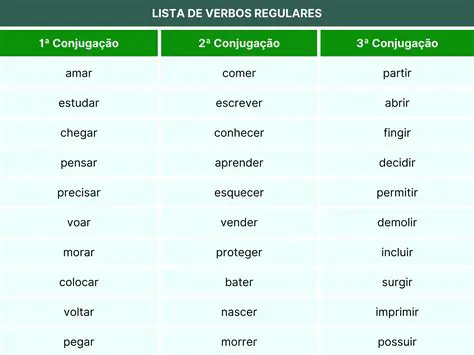 Aprenda a usar os verbos em contextos