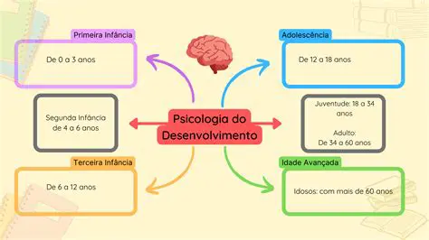 Aprendizagem e Desenvolvimento Humano