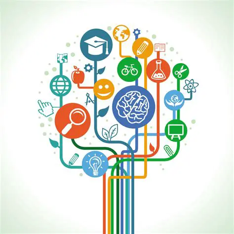 Aprendizagem significativa