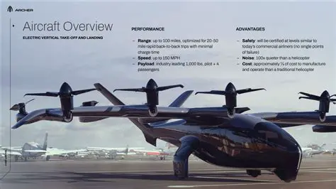 Archer Aviation Latest News Today: eVTOL Breakthroughs & Future of Flight